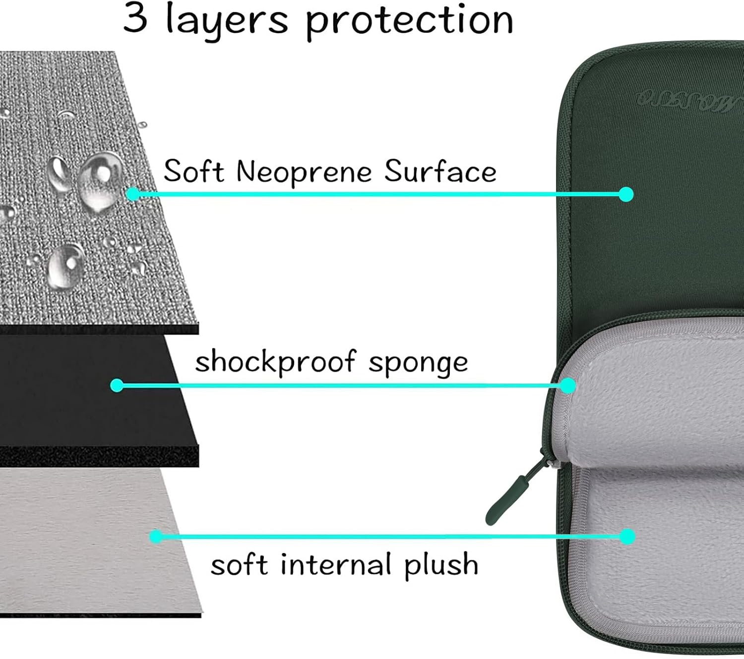 Laptop Sleeve Bag for 2025 Mac - Laptop Sleeve Neoprene บทวิจารณ์และราคา
