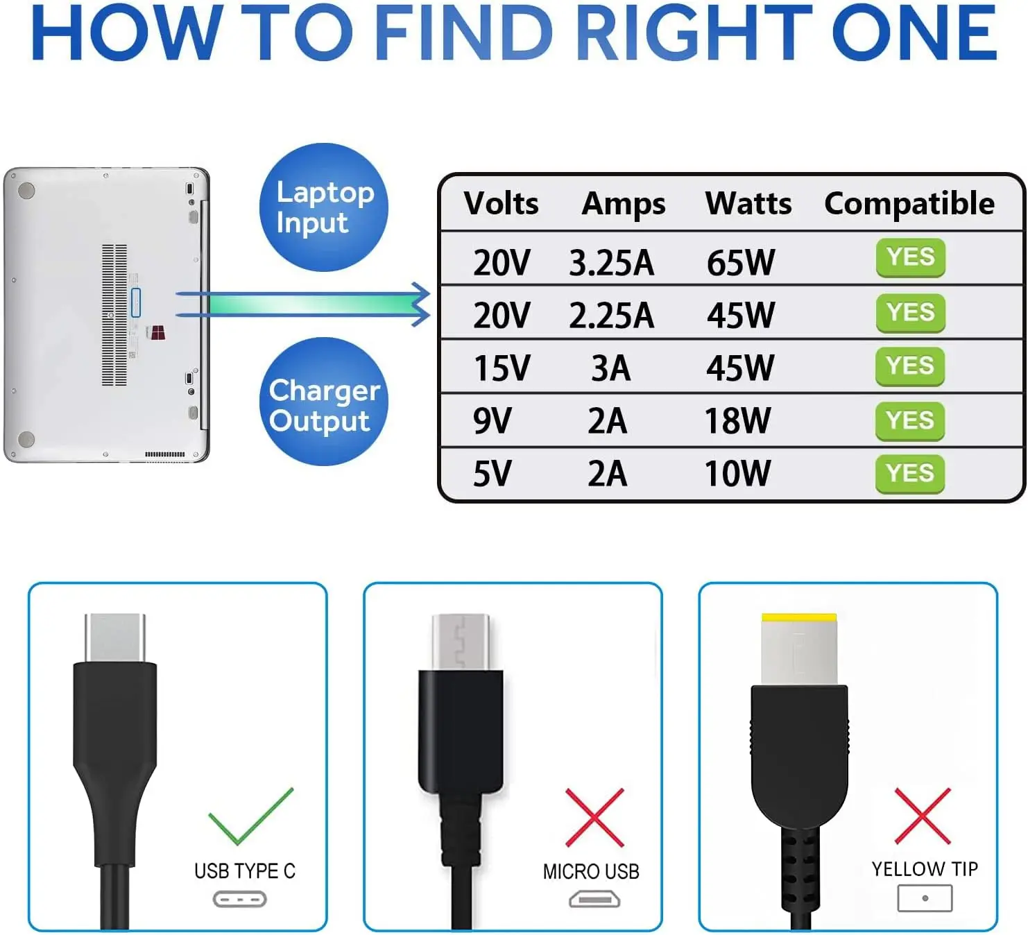 20V 3.25A 65W TYPE-C Laptop Ac - Laptop Accessories Dell บทวิจารณ์และราคา